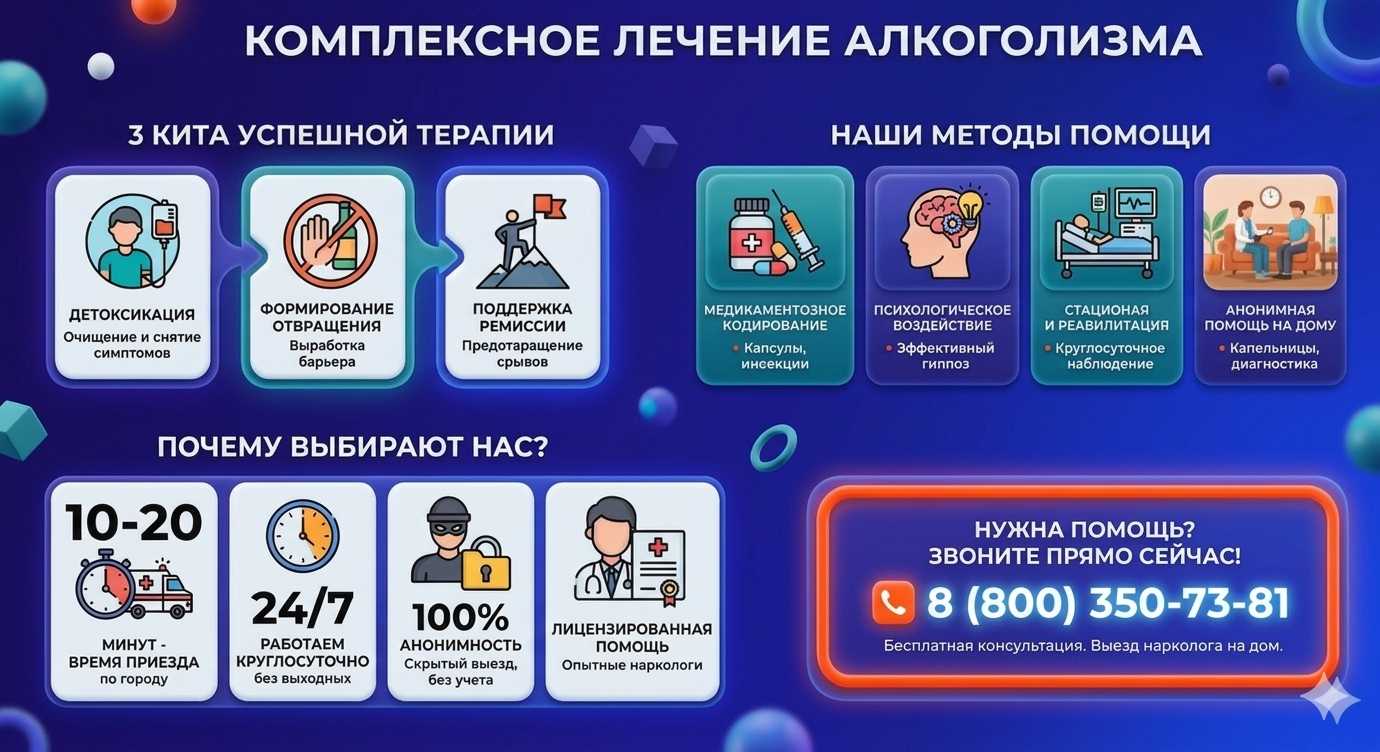 Инфографика о методах лечения алкоголизма в Ядрине: детоксикация, кодирование и анонимная помощь на дому от клиники Похмельная служба.